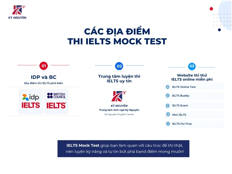 địa điểm thi mock test ielts