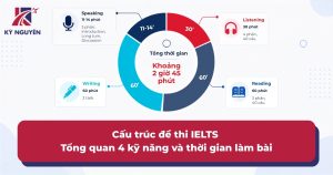 cấu trúc đề thi ielts
