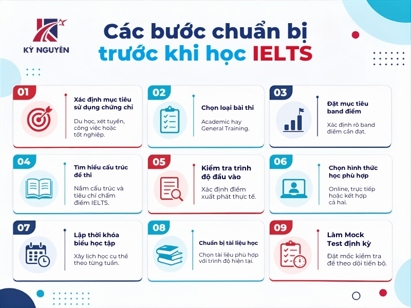 cần chuẩn bị gì trước khi học ielts