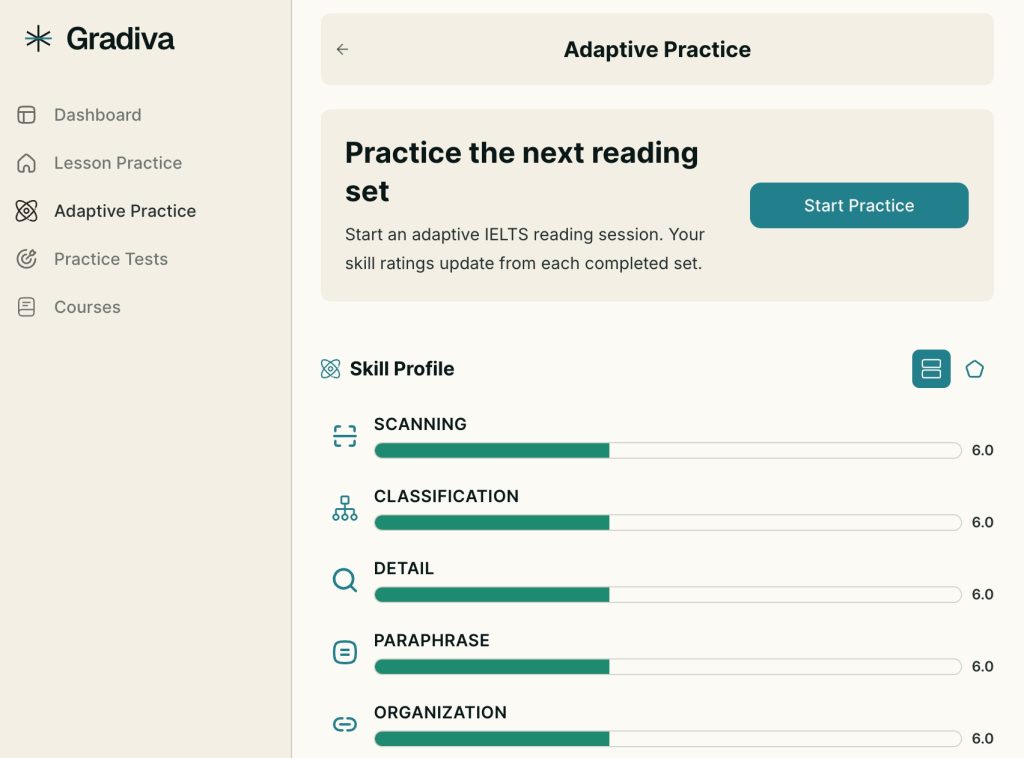 Công nghệ Adaptive Learning tiết kiệm 50% thời gian ôn tập