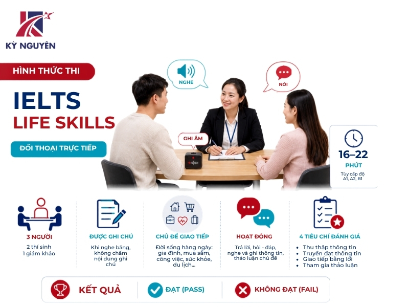 Hình thức thi IELTS Life Skills