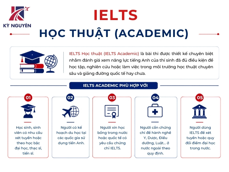 Ielts học thuật