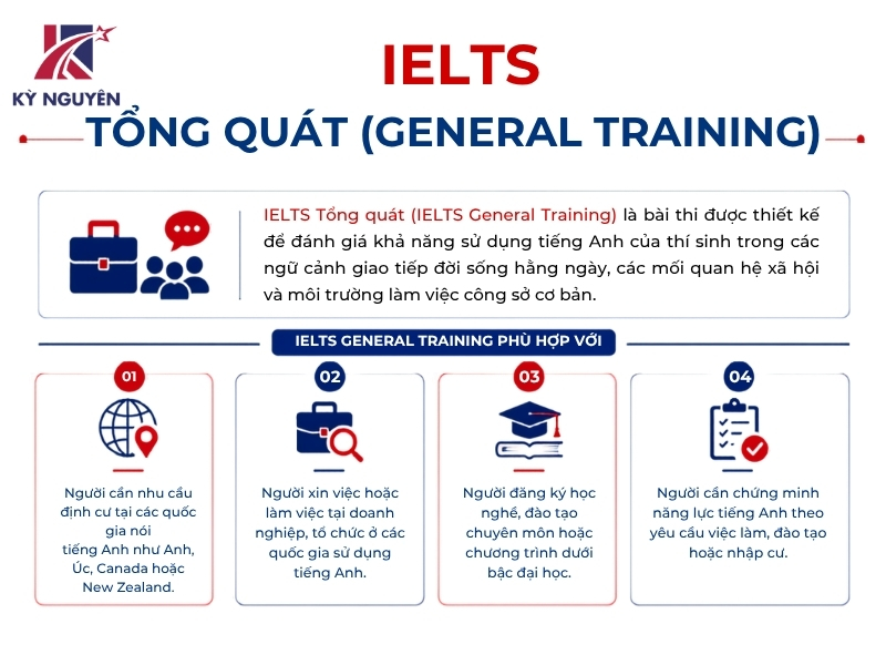 ielts tổng quát