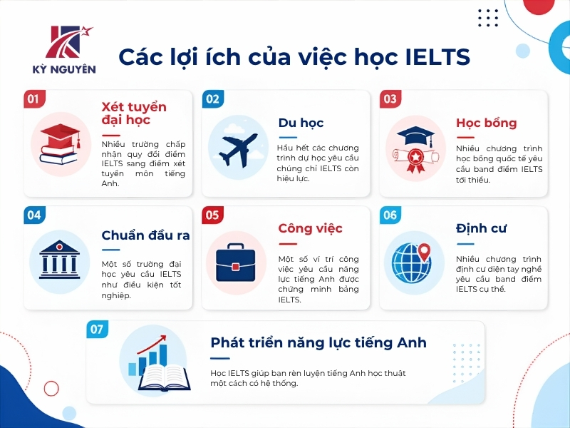 lợi ích khi học ielts