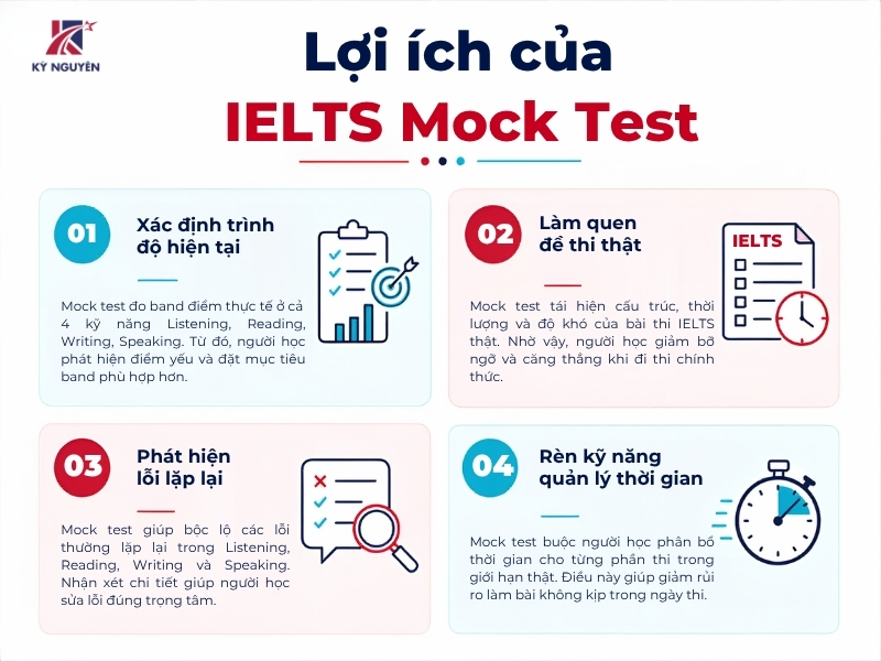 lợi ích của mock test