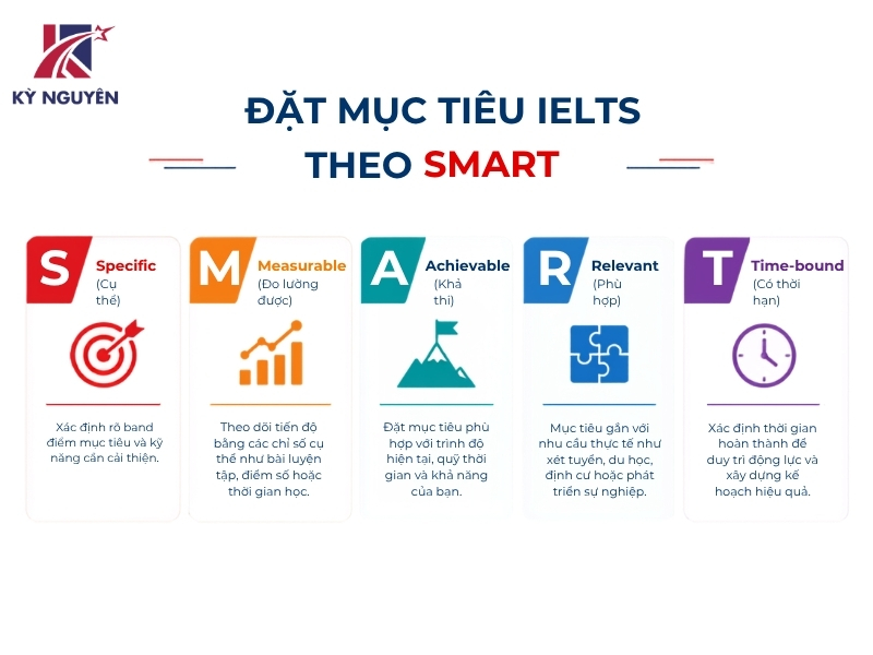 ielts có mấy cấp độ