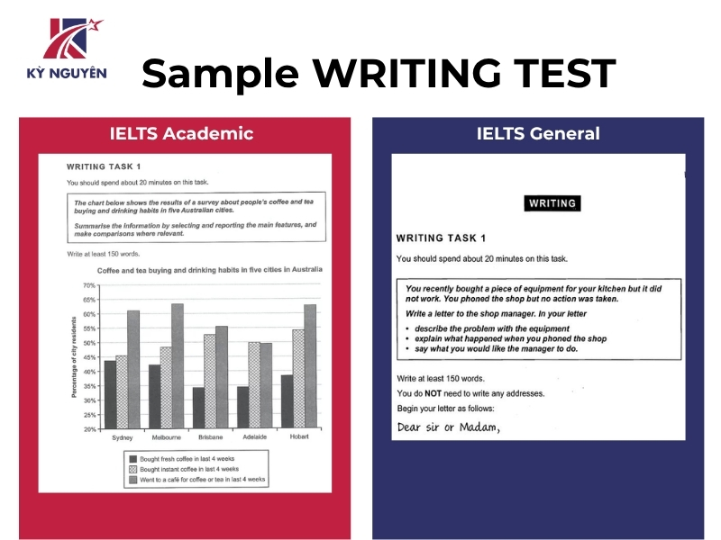 form đề thi ielts