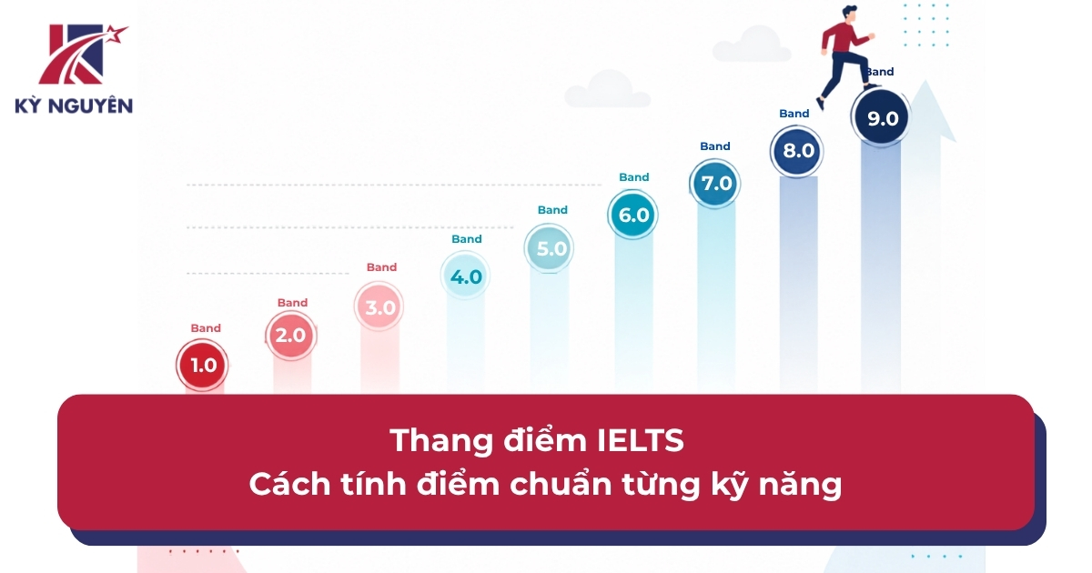 Thang điểm IELTS