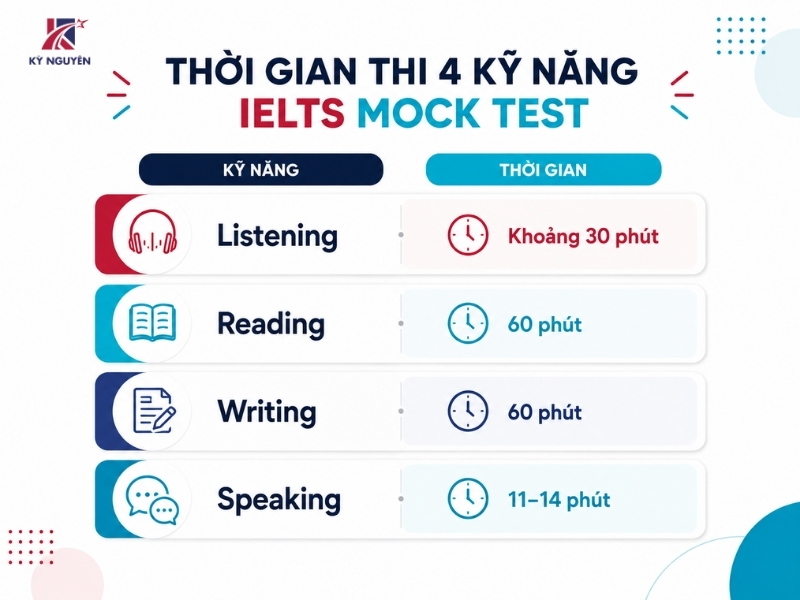 mock test trong ielts là gì