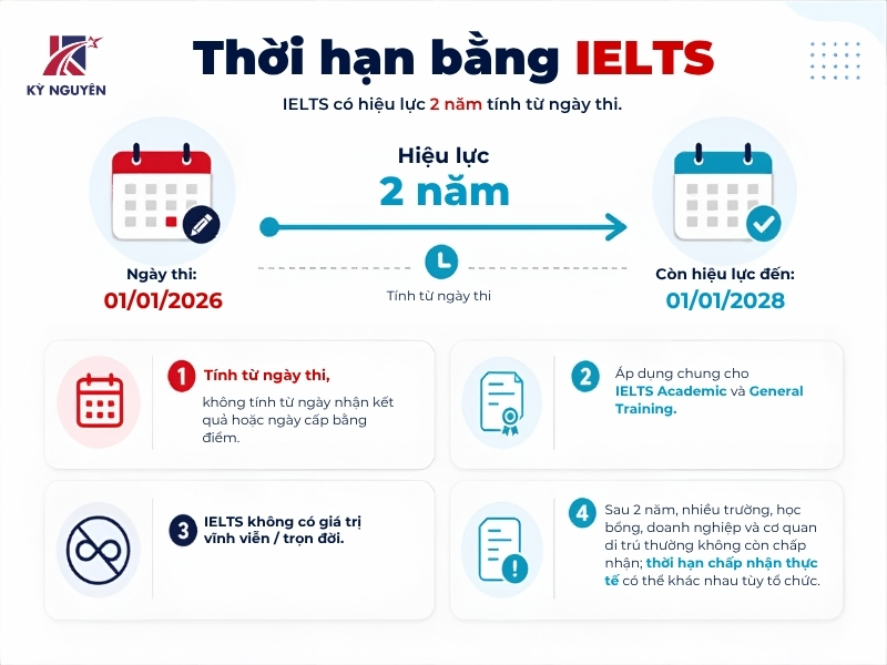 chứng chỉ ielts có giá trị bao lâu