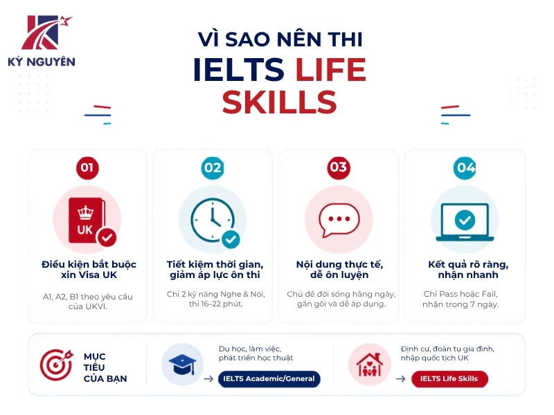 Nên thi IELTS Life Skills hay không phụ thuộc vào mục đích