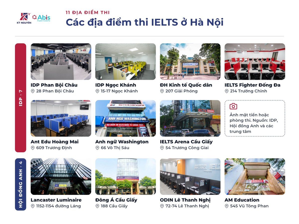 Ảnh thật các địa điểm thi IELTS tại Hà Nội