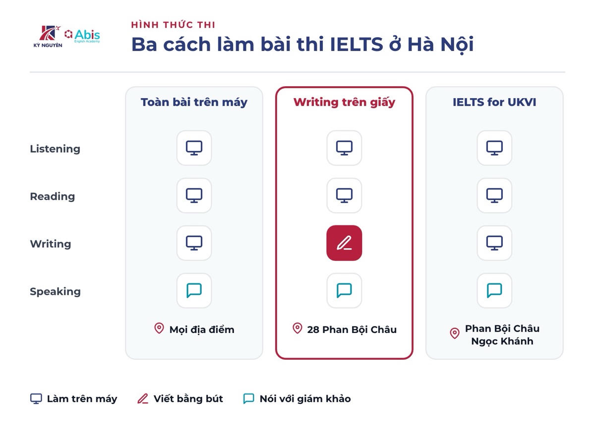 Ba cách làm bài thi IELTS ở Hà Nội