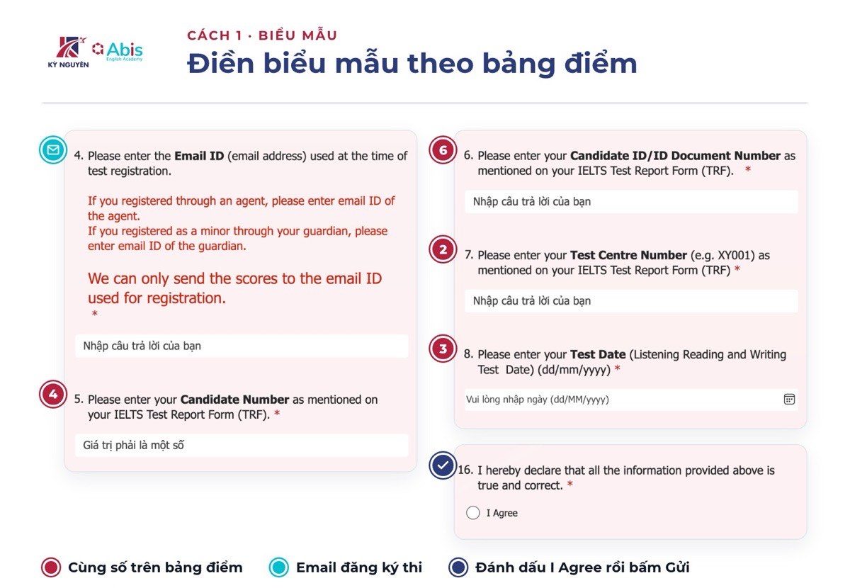 Biểu mẫu xin breakdown IELTS của British Council