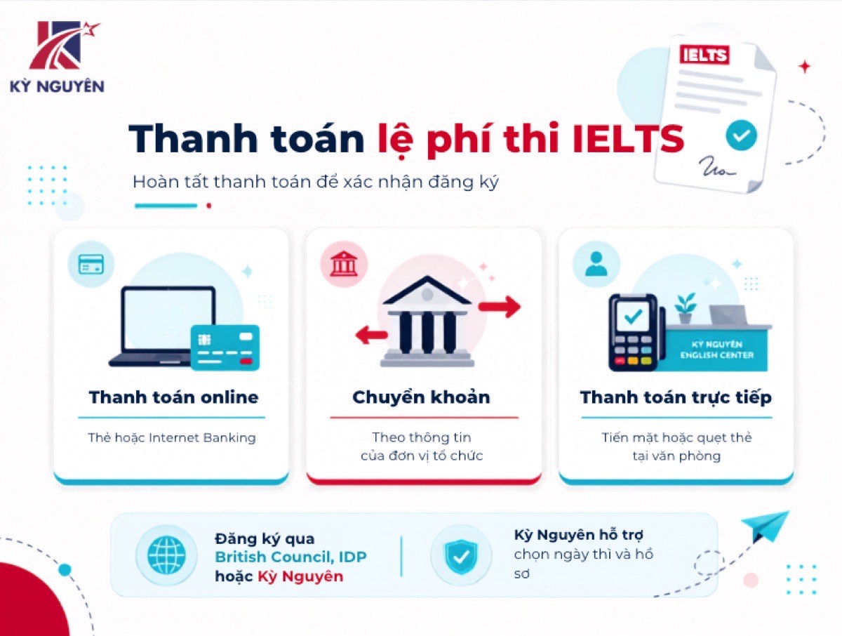 Các phương thức thanh toán lệ phí thi IELTS gồm online, chuyển khoản và thanh toán trực tiếp