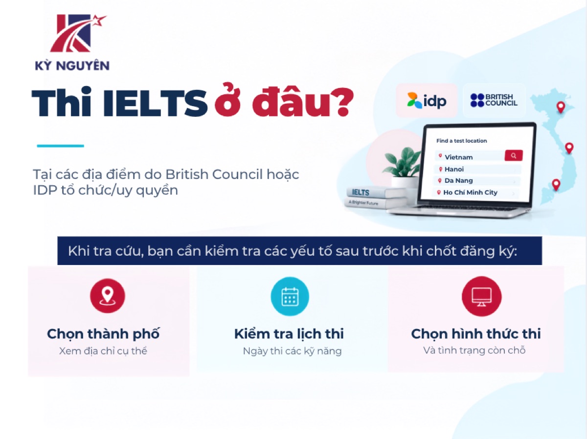 Cách tìm địa điểm thi IELTS của IDP và British Council tại Việt Nam