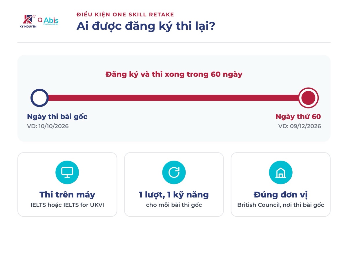 Điều kiện đăng ký One Skill Retake tại British Council