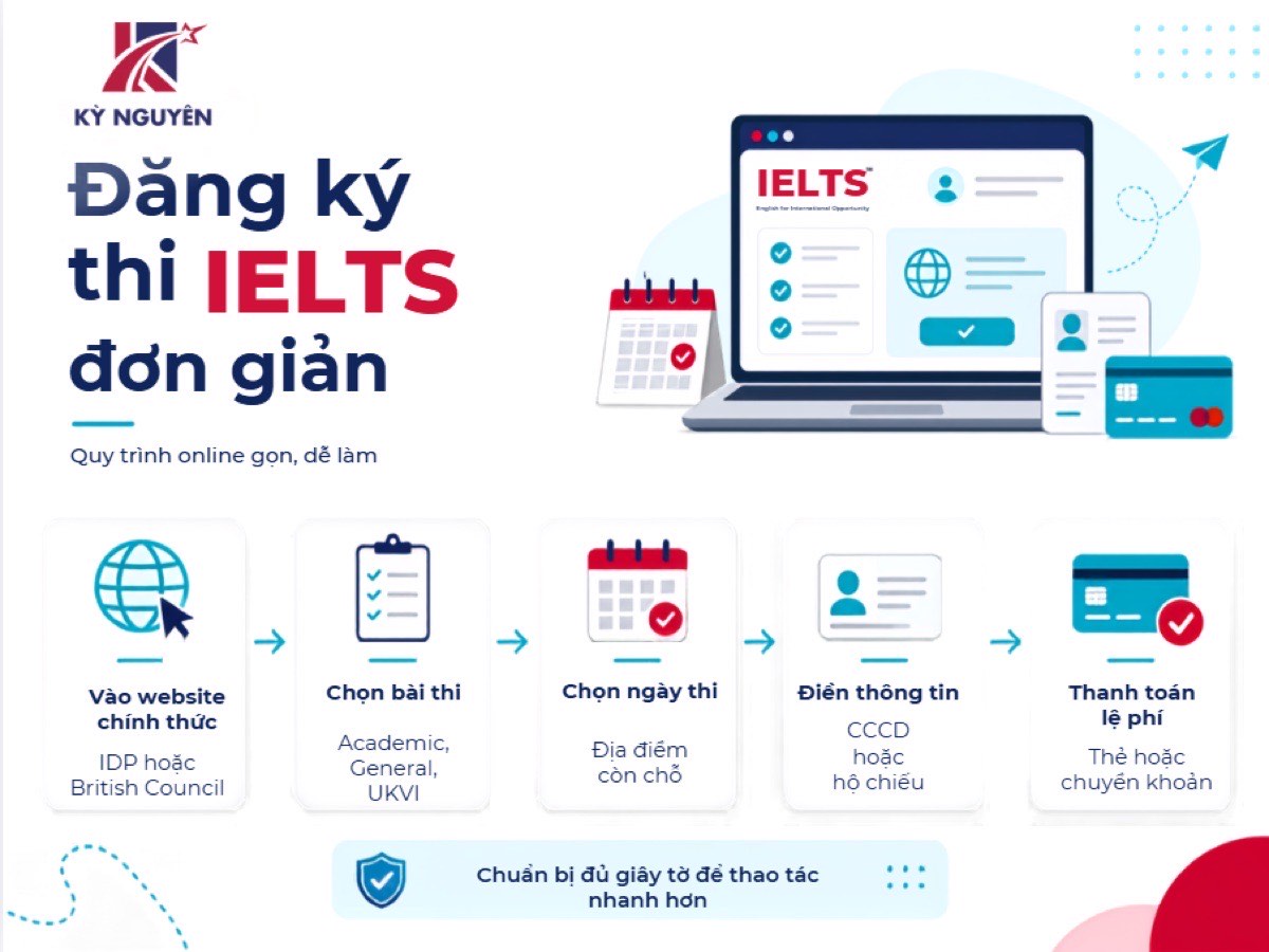 Quy trình đăng ký thi IELTS online từ chọn bài thi đến thanh toán lệ phí