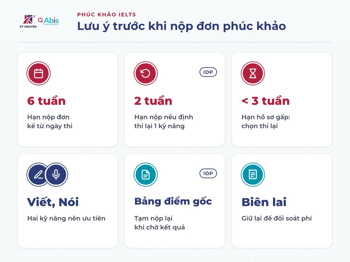 Sáu lưu ý khi phúc khảo IELTS về hạn nộp đơn, kỹ năng nên chọn, bảng điểm gốc và biên lai thanh toán.