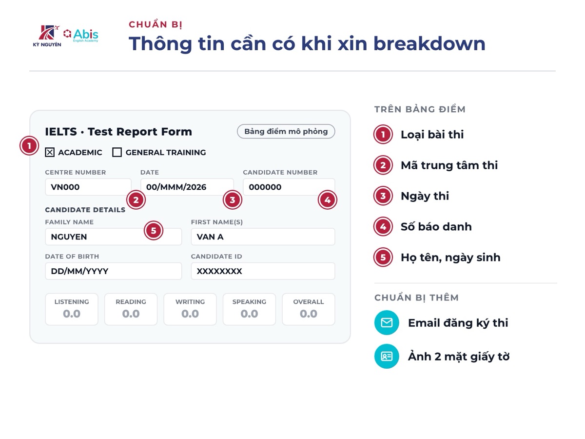 Thông tin cần có khi xin breakdown IELTS BC