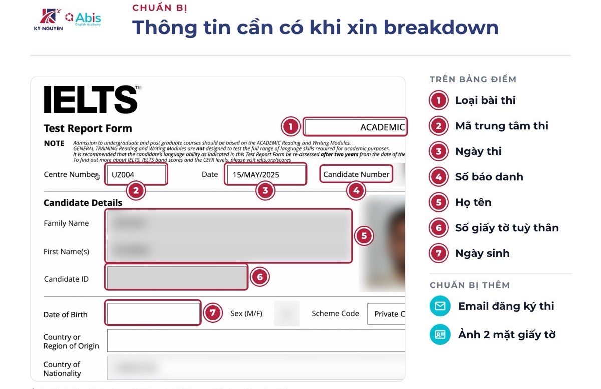 Thông tin cần có khi xin breakdown IELTS BC